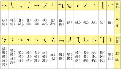 彥筆劃|彥的基本字典查詢解釋